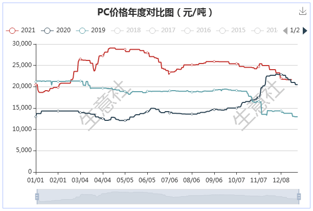 最新塑料价,最新塑料价，市场走势下的多元观点分析