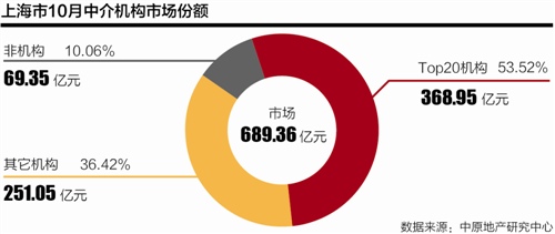 园林绿化工程 第238页