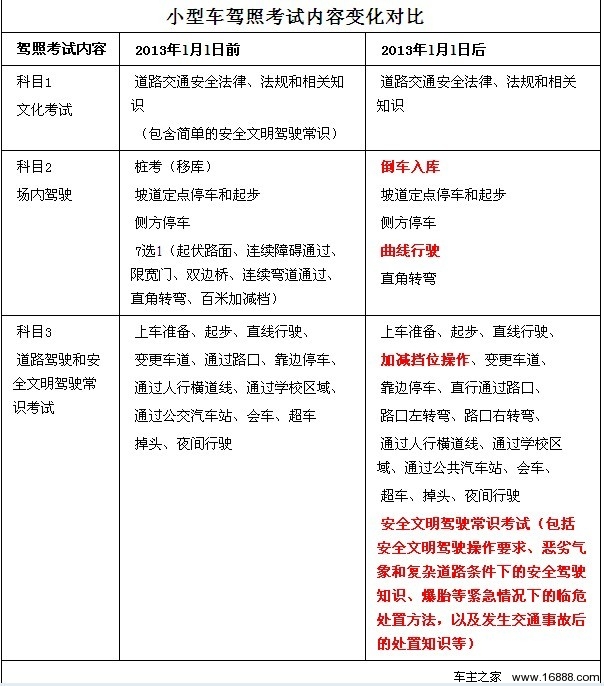 最新小车考试规定详解与全解析🚗