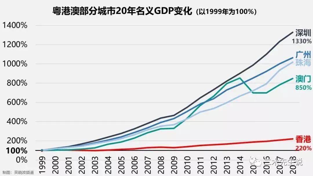 环境保护 第210页