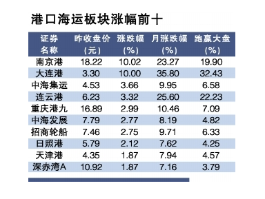 城市绿化 第202页