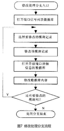 二四六天天免费资料结果,数据引导设计方法_强劲版91.540