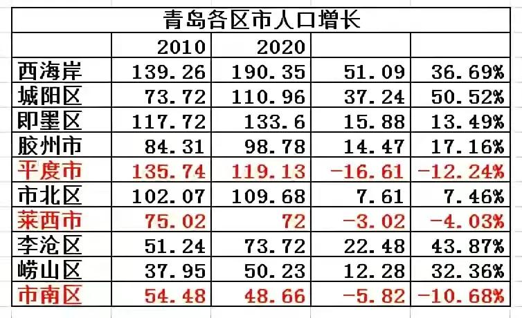 青岛最新数据深度解析🔍📊🏙️