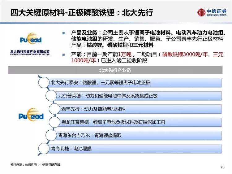 园艺服务 第160页