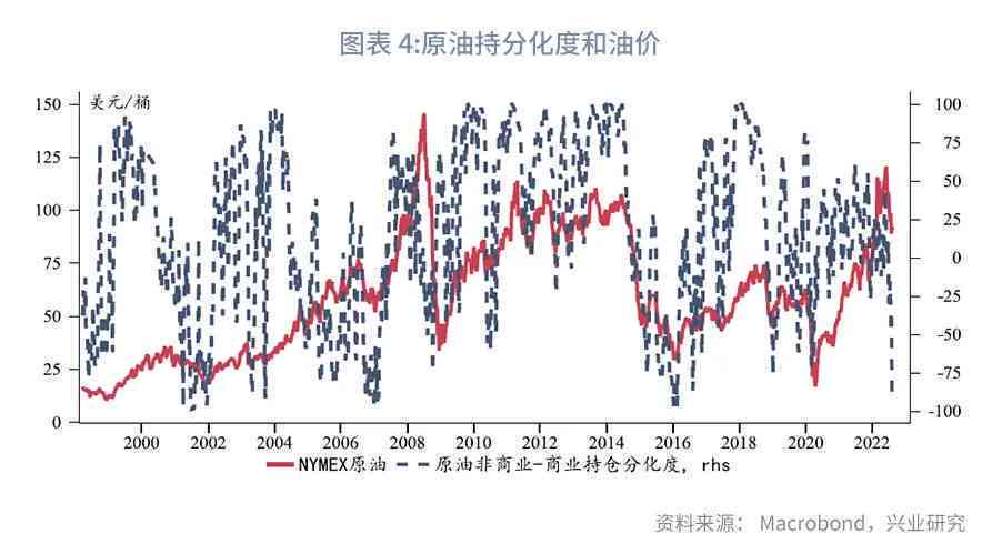 环境保护 第159页