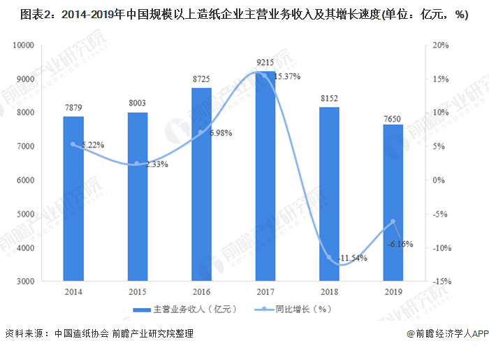 城市绿化 第137页