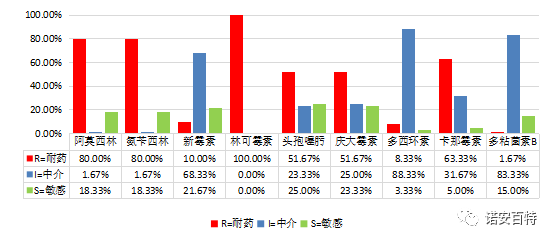 广州病毒防控最新信息及防控知识科普文章