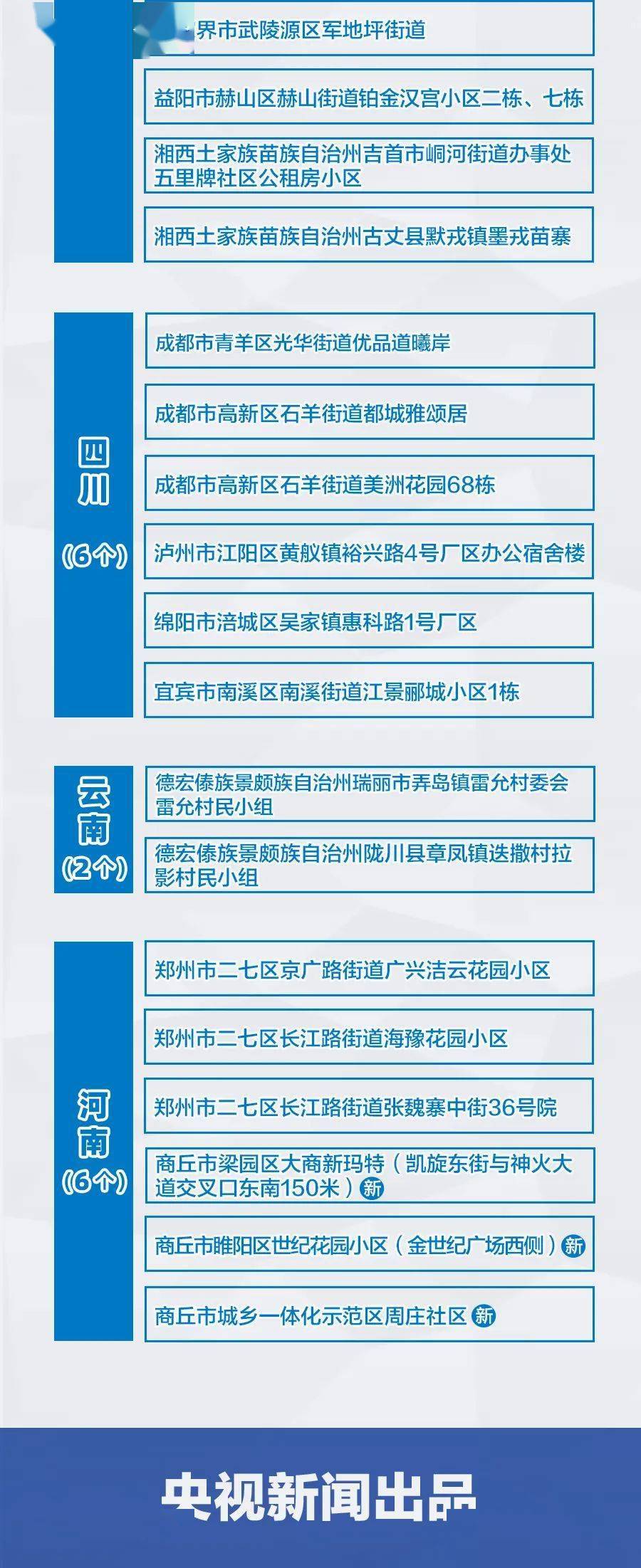 柳州最新确诊,柳州最新确诊任务指南，全面解析流程，助您轻松应对