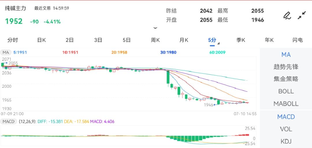 最新碱期货,最新碱期货交易步骤指南（适合初学者与进阶用户）