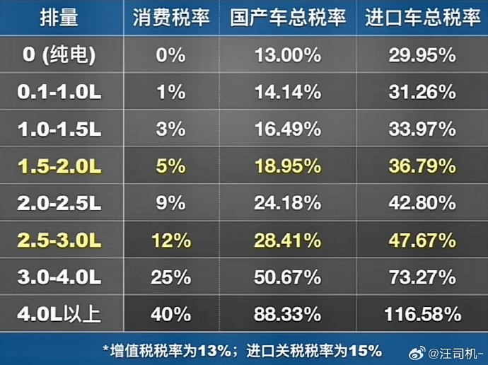 排量税最新动态，影响分析及未来前景展望