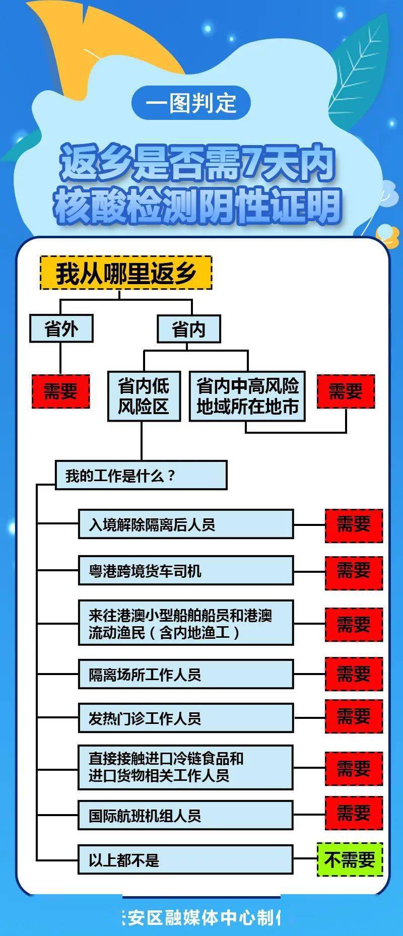 返汉申请最新,返汉申请最新指南📖全面解读返乡流程！