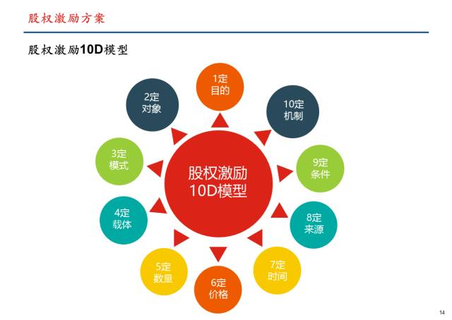 未来决策引领者，最新提案方式的革新之路