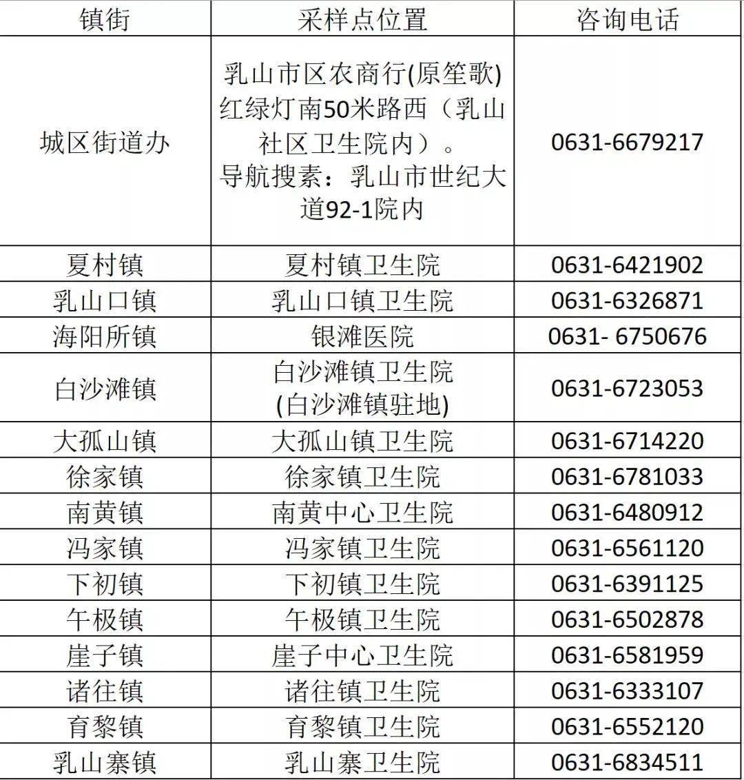 乳山肺炎最新消息全面解读，不容错过的最新动态