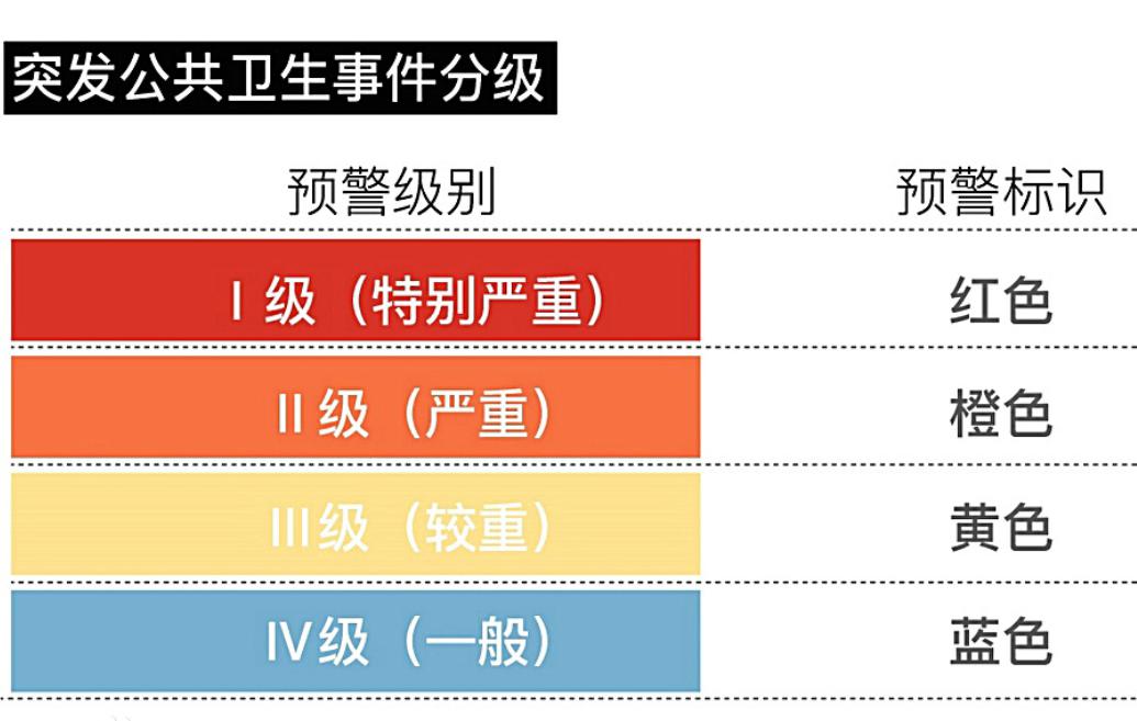 最新响应等级深度解析，你了解多少？