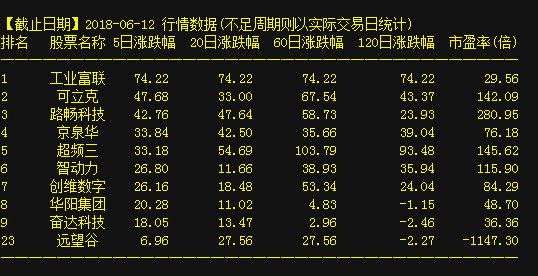 神棍局最新动态，学习之旅中的变化与自信成就之源