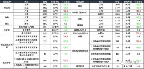 最新螺纹期货，家庭小冒险的新投资焦点