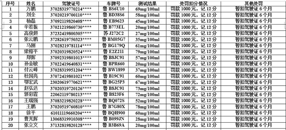 青岛酒驾名单背后的故事，日常中的警示与反思