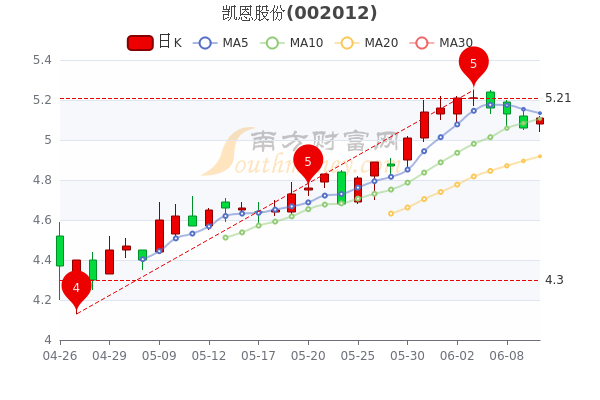 凯恩股份股票股吧入门指南，从初学者到进阶用户的学习指南