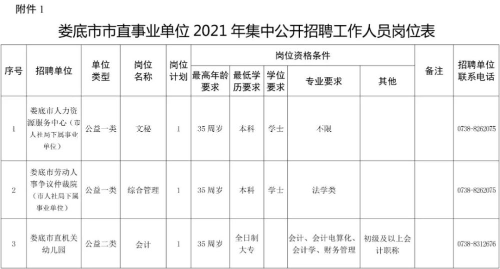 湖南娄底最新职位招聘详解与分析