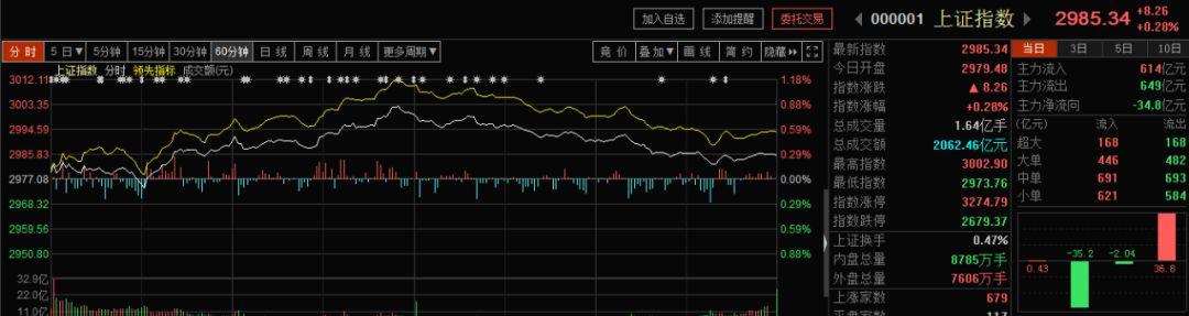 股市最新动态，利好消息一览无余