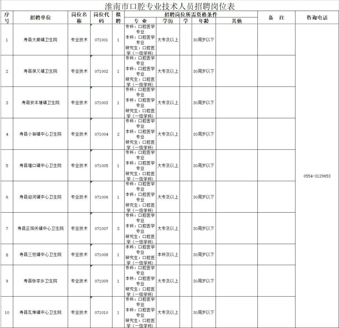 寿县最新招聘信息更新