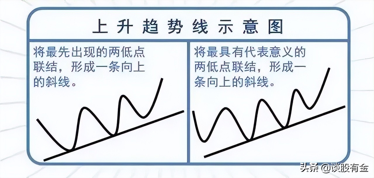 股票趋势技术深度解析