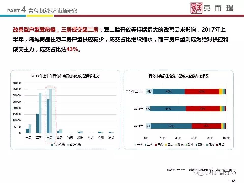 最新房产市场分析与科技创新产品介绍