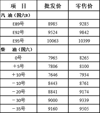 大庆92号汽油最新油价,大庆92号汽油最新油价，小巷深处的隐藏宝藏