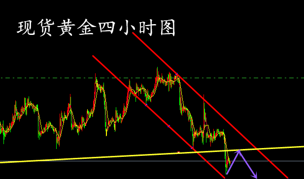 昨日黄金行情解析与小明的不凡经历