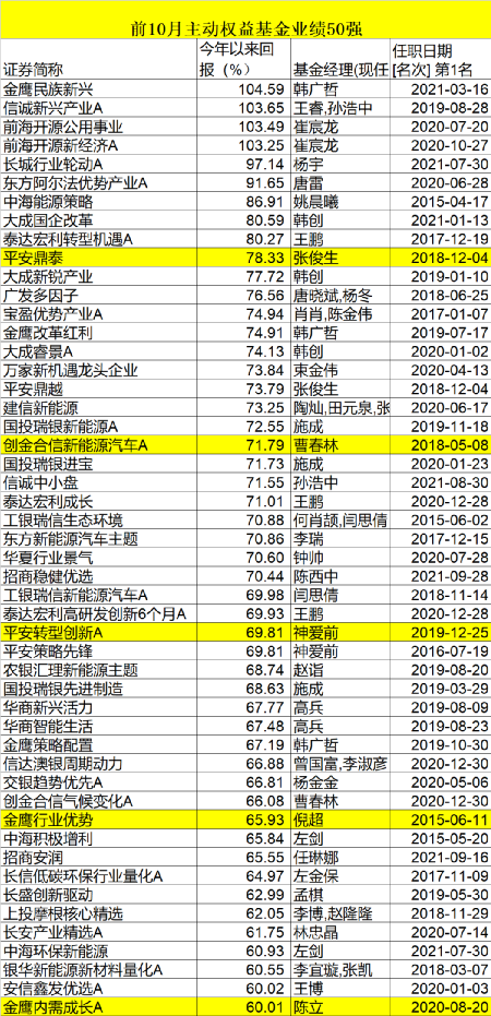 最新基金持仓情况揭秘，捕捉时代投资脉搏