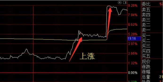 股票涨跌背后的逻辑与算法，时代的见证及计算方式