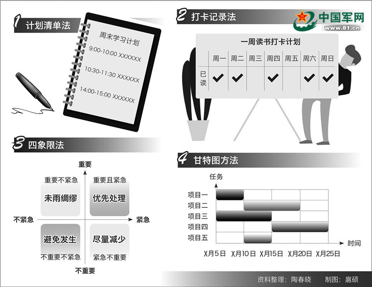 技能学习详细步骤指南