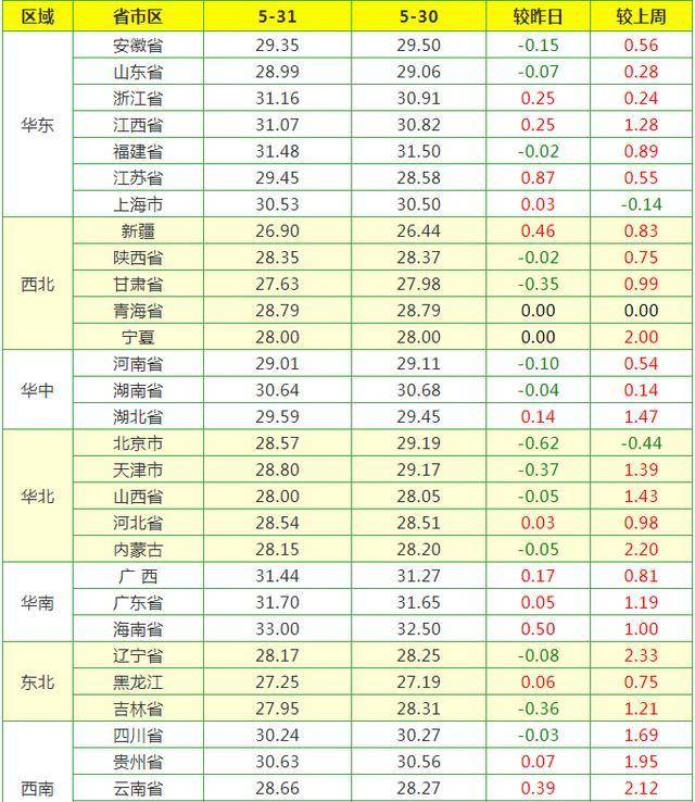 山东省最新生猪价格动态及今日猪价更新