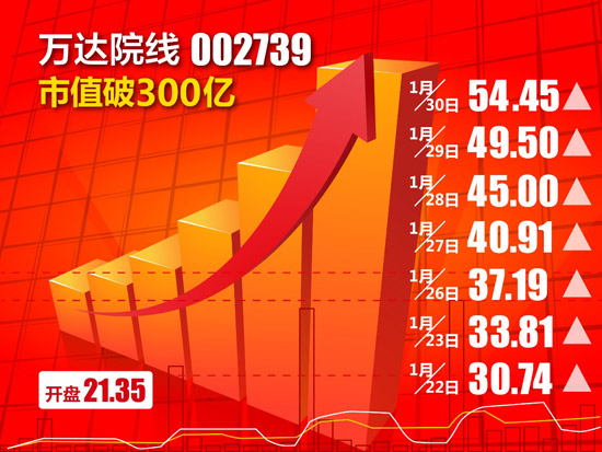 园林绿化工程 第38页