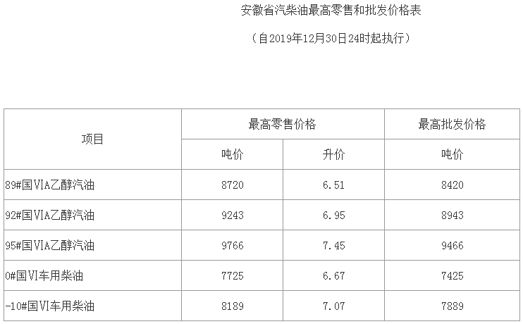 中石油最新调价消息及观点论述分析