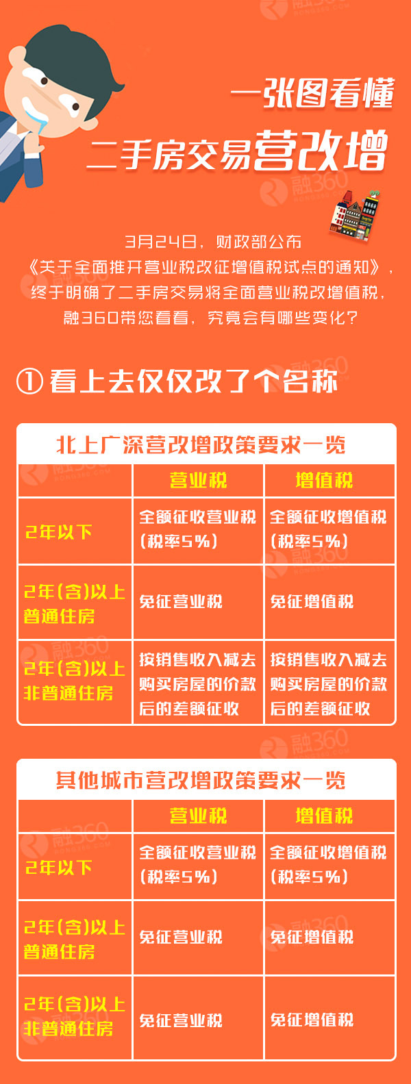 二手房营改增最新政策下的温馨故事展开与解读