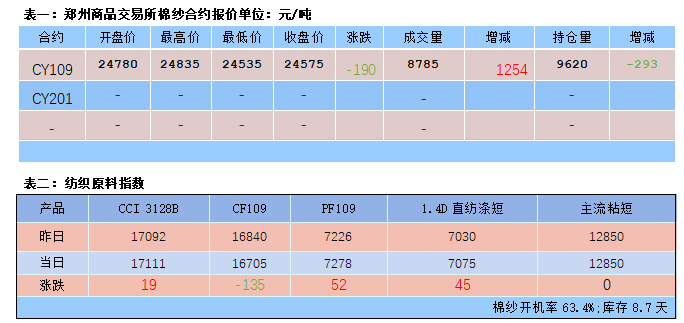 最新纱线行情，织梦之旅的成就与自信源泉