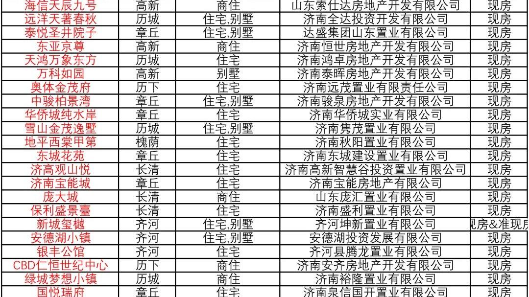 济南最新期房背景、进展与地位概述