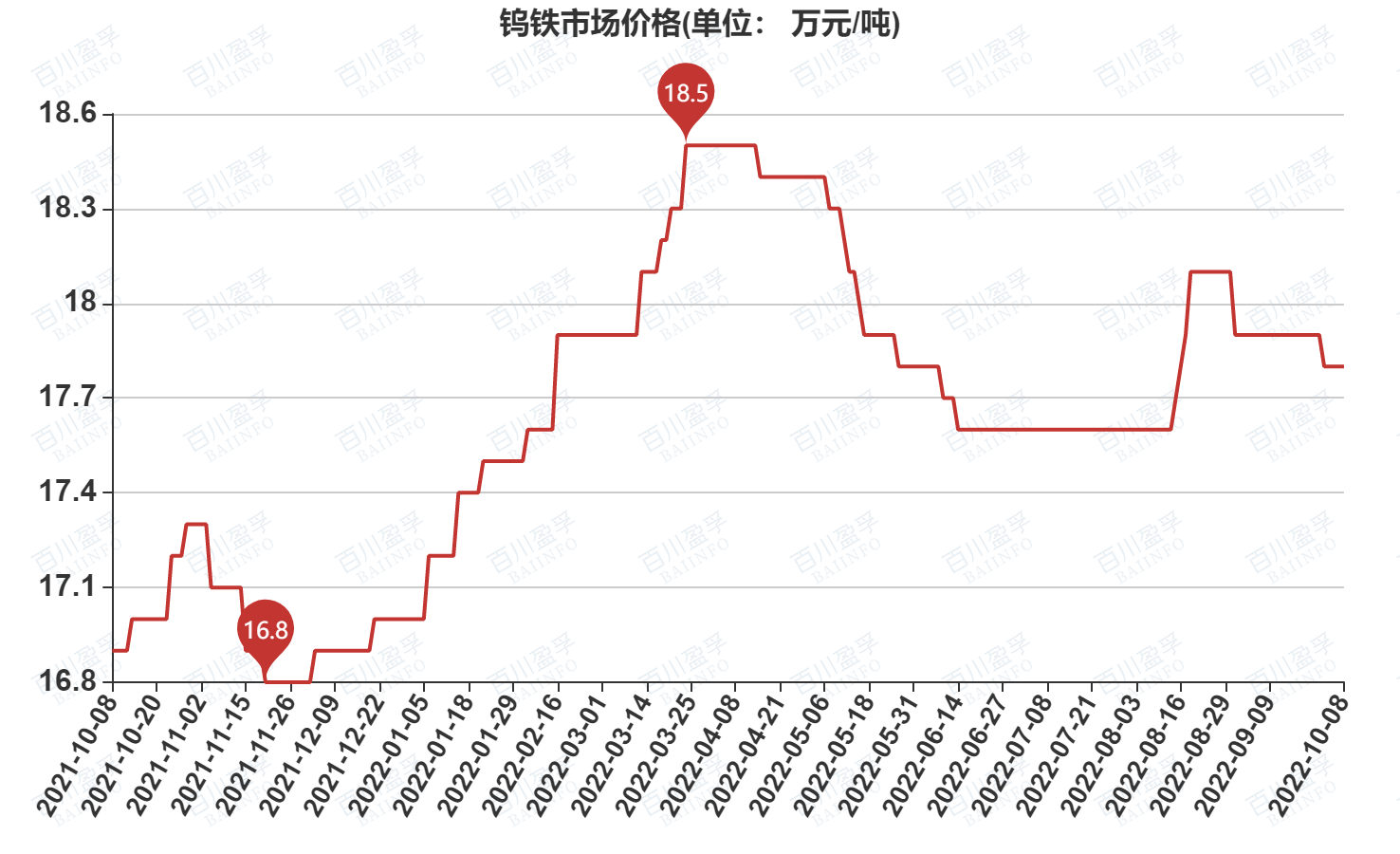 钨铁最新价格动态，深度解析市场走势与影响因素