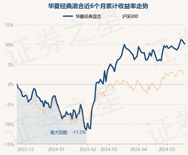 870005最新净值，变化的力量铸就成就感源泉