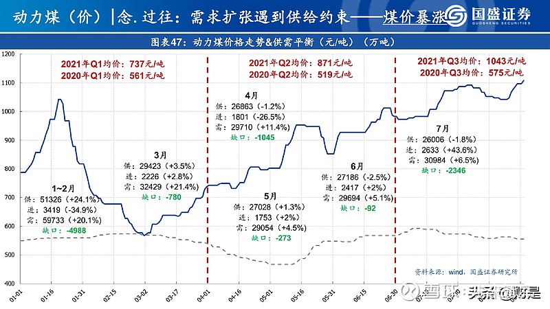 秦皇岛煤炭最新价格，科技驱动能源时代前沿